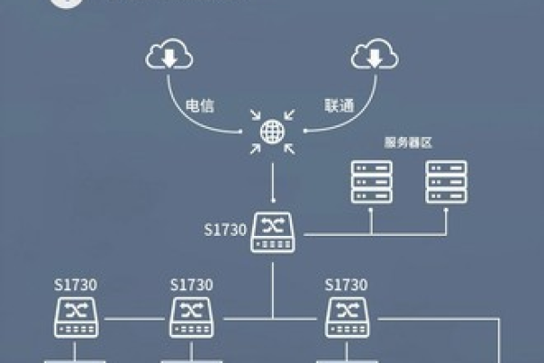 千兆网口传输服务器，定义、功能与应用场景解析