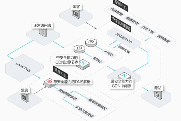 盾吧CDN: 网络防御新盾牌还是数字世界的幻影？