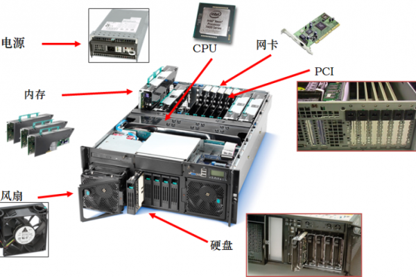 服务器核心组件有哪些？