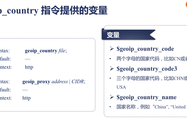 如何在Nginx服务器中通过配置GeoIP模块实现对特定国家IP的拦截？