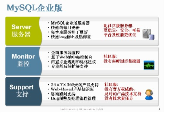 MySQL数据库的母公司是哪家，以及加密设备的制造商是谁？  第1张