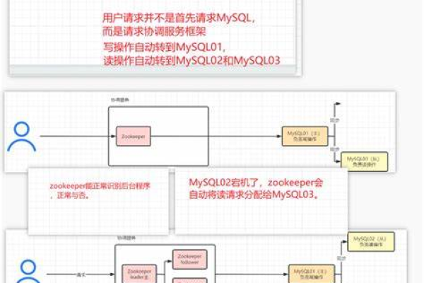 如何在MySQL中实现文件存储和文件存储卷管理？