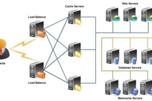 如何实施Linux服务器安全策略以抵御DDoS攻击？