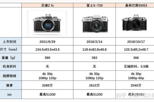 尼康Z fc无反相机最新固件更新v1.40带来了哪些改进和特性？