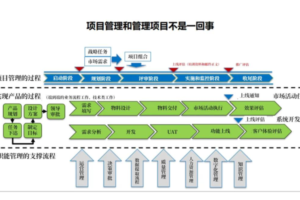 项目管理的精髓，如何高效地规划和执行项目？