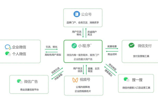 如何成为微信小程序的代理商，关键步骤和策略解析？