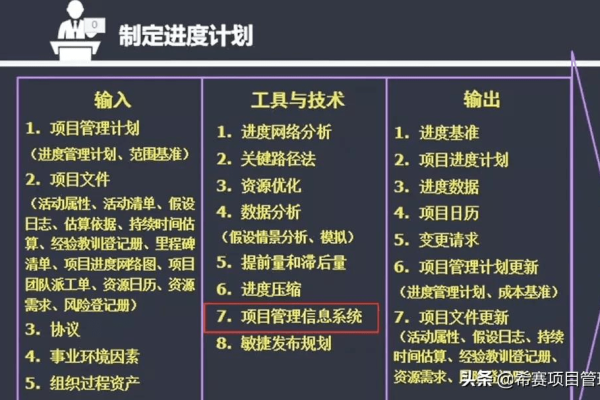 如何利用项目计划管理软件高效创建和管理项目计划？