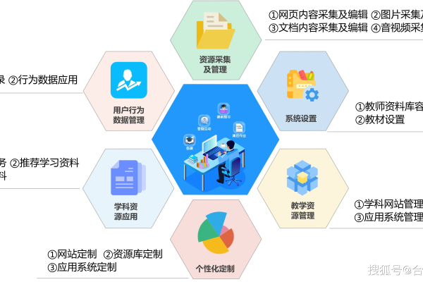 学校网站管理，如何优化功能以提升用户体验？