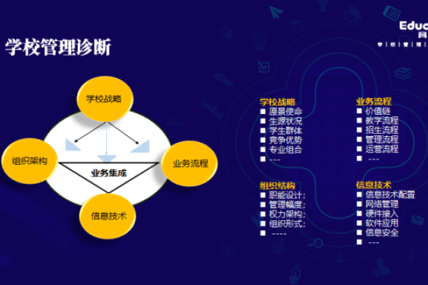 如何有效管理学校网站以提升教育体验？