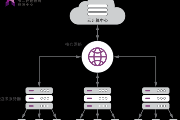 网心云边服务器，连接未来网络的枢纽是什么？