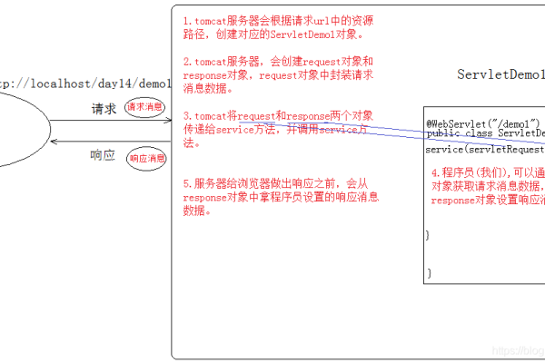 在ASP.NET中使用RewritePath重定向时，如何保护ContentLocation HTTP头不暴露实际路径？