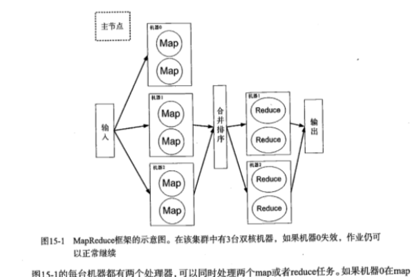 如何有效处理MapReduce中的复合键值对和复合类型数据？