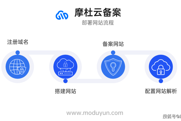 在备案过程中，mobi域名app的填写有哪些关键注意事项？  第1张