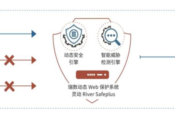 如何实施有效的协同防御策略以提升高级安全防护？