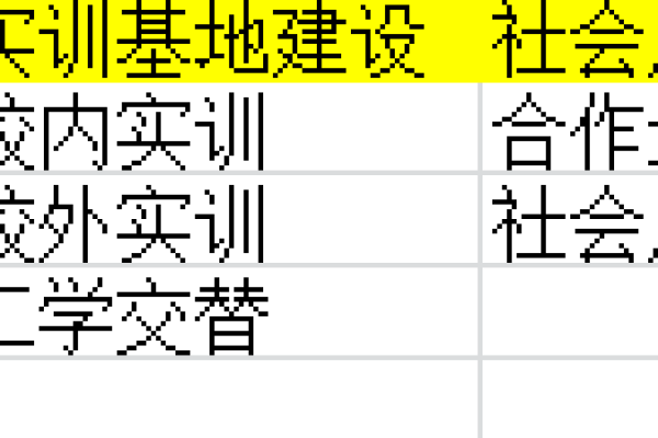 如何有效利用织梦dedecms中的fieldl标签来展示当前模型内容页的字段列表？