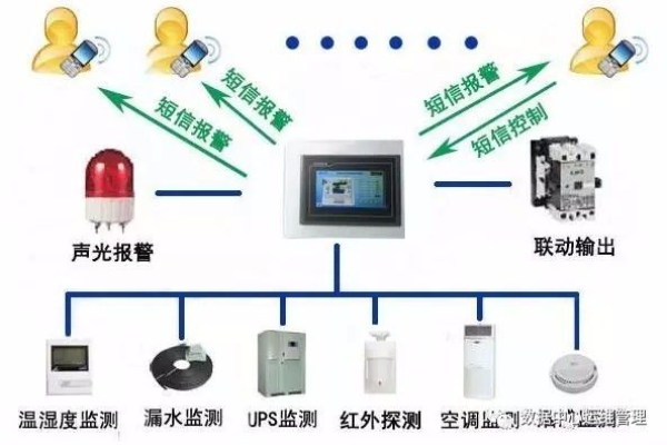 监控存储服务器报警的常见原因有哪些？  第1张