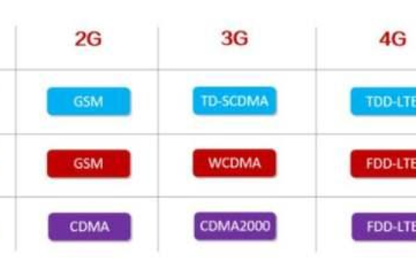 禁用2G服务器，原因与后果解析  第1张