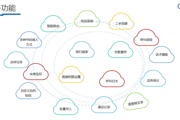 如何有效进行信息系统集成服务以提高企业运营效率？