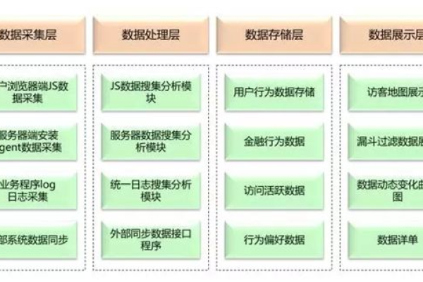 如何根据虚拟化环境的基础指标来创建数据库？