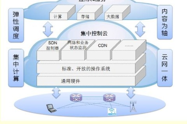 虚拟私有云通信，未来网络的革新还是过渡技术？