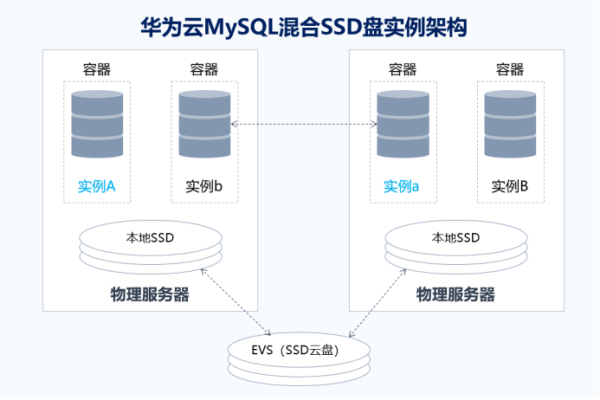 如何将华为云或本地的MySQL数据库备份文件恢复到RDS实例？