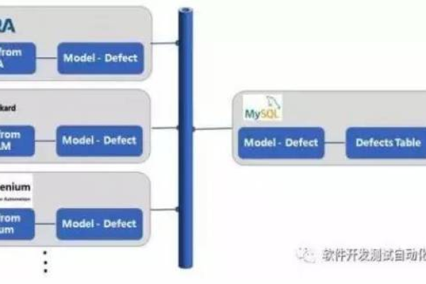 ALM在服务器领域中代表什么？  第1张