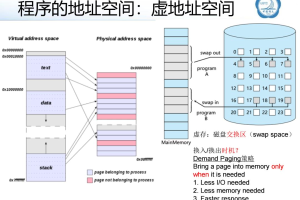 如何扩展虚拟机的Swap交换分区空间？