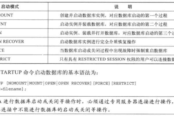 启动Oracle数据库需要哪些服务器配置？