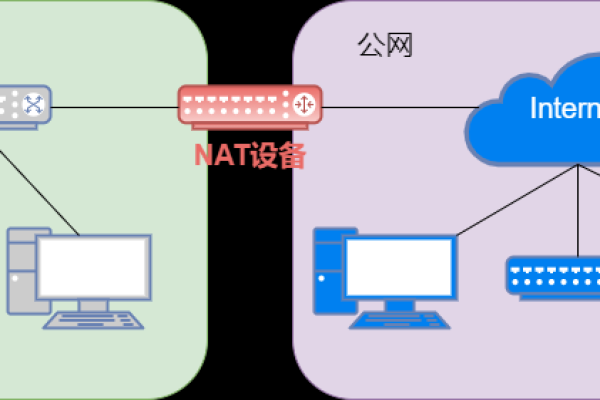 服务器外网IP地址究竟指的是什么？