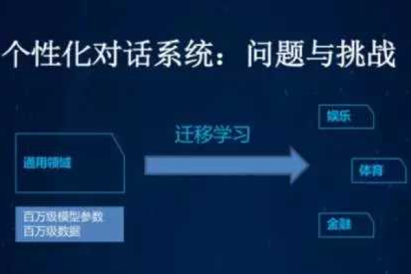 如何通过迁移学习提升网络技术论坛的效能？