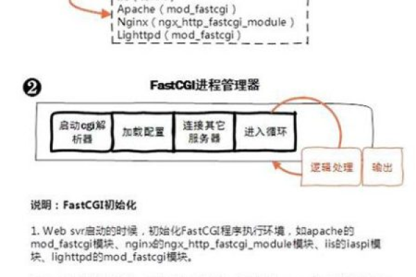 如何利用Nginx内置模块实现缩略图功能？