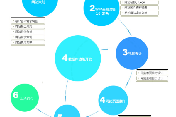 如何高效完成西安网站建设流程中的设备创建工作？