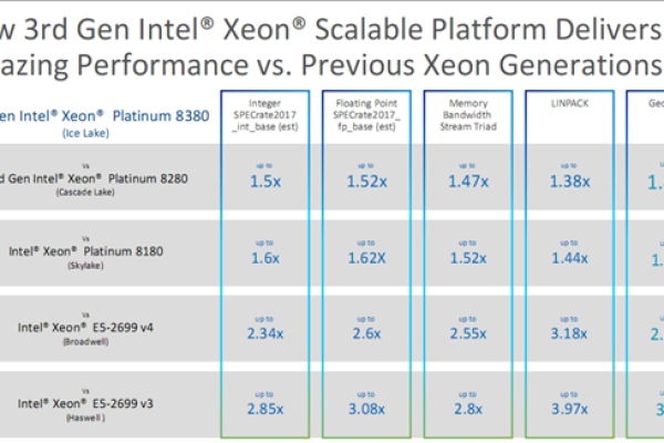 Xeon Gold 6161处理器采用的Skylake架构在性能上有哪些显著特点？