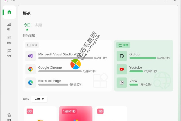 Tai绿色版v1.0，Windows软件使用时长统计工具的全新特性是什么？  第1张