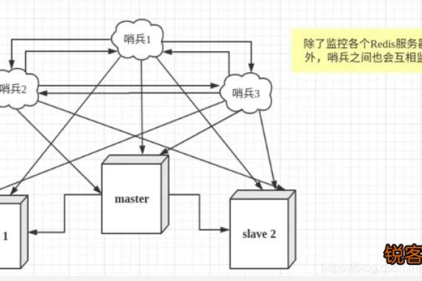 如何利用GeminiDB Redis实现虚拟主机游戏的回档解决方案？