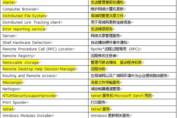 掌握Windows Server 2008 R2，哪些命令是管理员必备的？