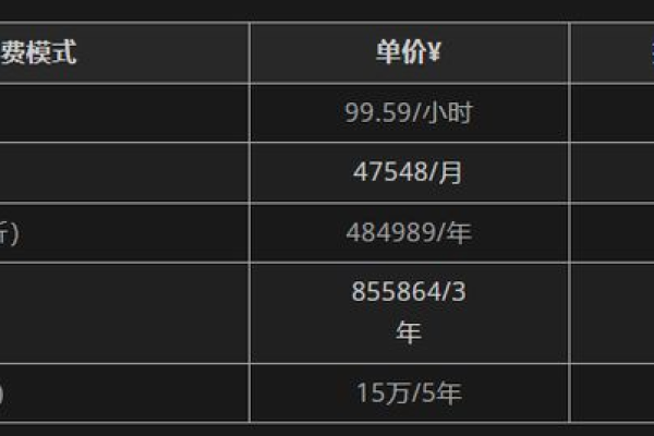 Bcdn最新免费套餐有哪些亮点和限制？