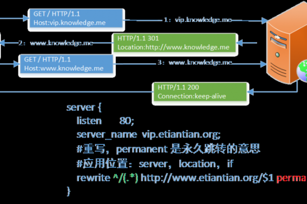 如何正确使用Apache RewriteBase指令来优化URL重写？  第1张