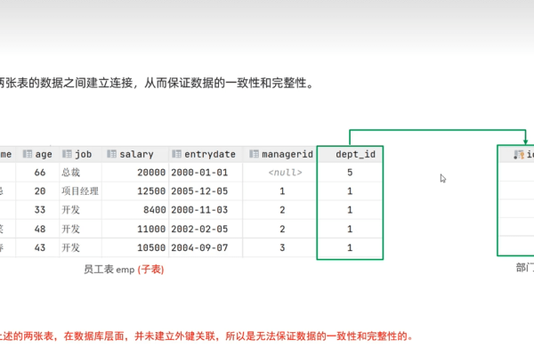 在MySQL中添加外键时，如何确认目标库是否已禁用外键或存在同步的外键？