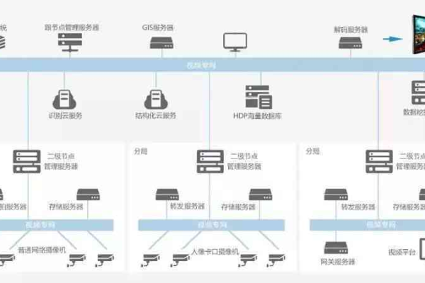 如何确保线下监控云服务的数据质量？