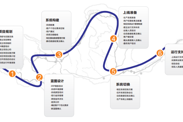 如何利用项目管理地图优化项目执行流程？