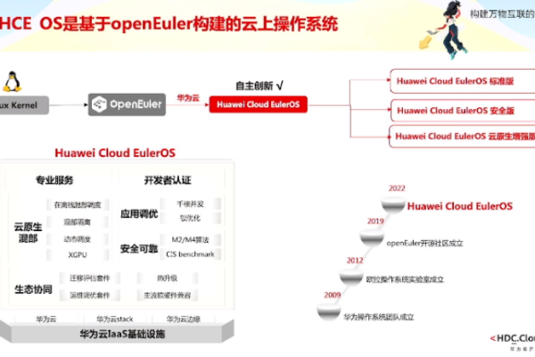 如何将项目成功部署到华为云的CCI平台？