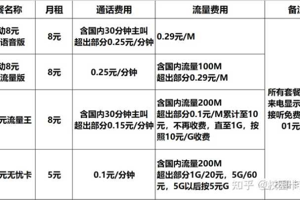 如何获取最新的Ecdn免费套餐分享？