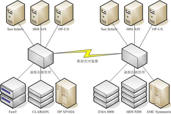 如何确定虚拟存储系统和镜像虚拟磁盘的大小范围？