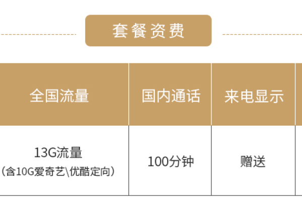 Hcdn最新免费套餐究竟包含哪些优惠？