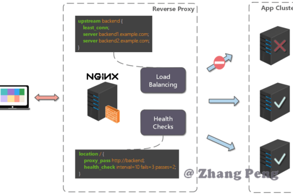 如何高效地新建一个Nginx质量作业？