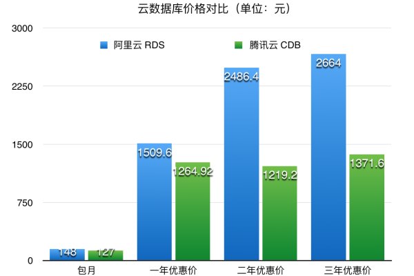 双核8GB云服务器的性能极限，它能承载哪些应用？