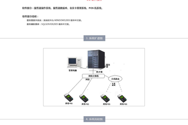 如何高效地设置响应式企业网站模板？