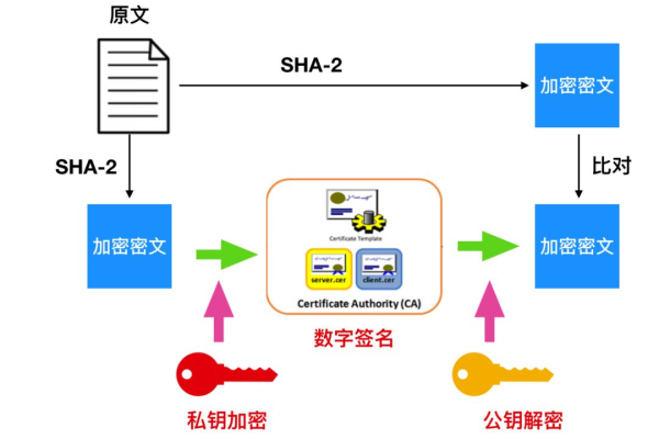 如何高效地创建和管理加密密钥？