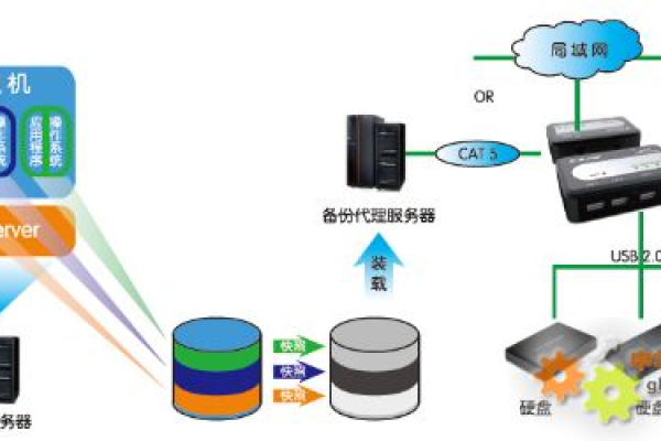 usb设备服务器是如何运作的？